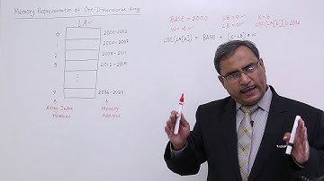 Memory Representation Of One Dimensional Array