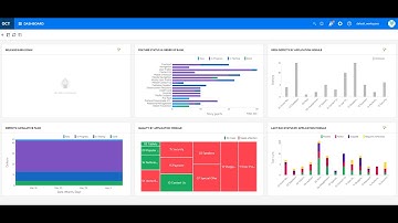 Applying DevSecOps to Application Security Featuring Micro Focus PPM, Octane and Fortify SCA