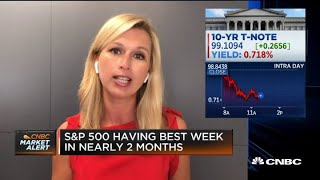 This is what's lifting markets higher: J.P. Morgan Private Bank's Anastasia Amoroso This is what's lifting markets higher: J.P. Morgan Private Bank's Anastasia Amoroso