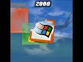 3 Mei 2026