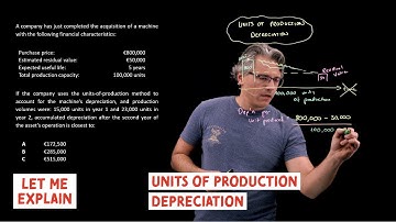 Units of production depreciation (for the @CFA Level 1 exam)