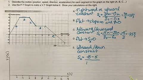 pt to vt graph practice