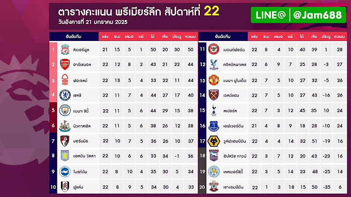 ตารางคะแนน สัปดาห์ที่22 โปรแกรมการแข่ง พรีเมียร์ลีก 2024 2025
