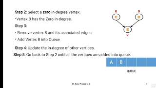 18CS42 DAA Module 2 Topological sorting using source removal method