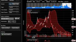 How To Use Bollinger Band Indicator