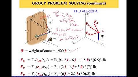 How to Solve 3D Equilibrium Statics Problem? Easy-to-Follow Example! #EGE210 #016