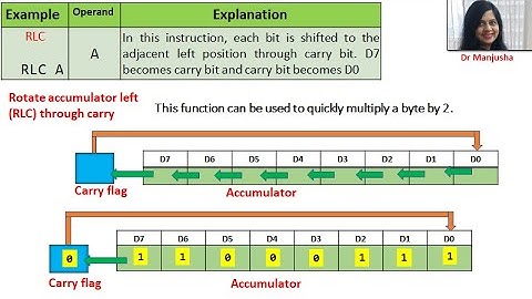8051 rotate instructions #shorts #short #microcontrolador