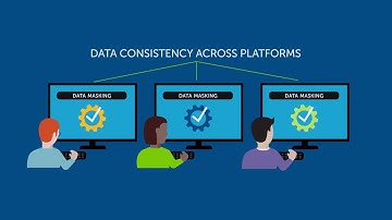 Protecting personal information in test data