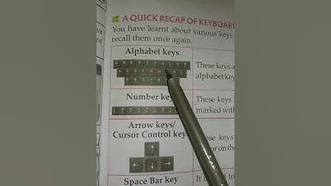 CLASS-3, COMPUTER,CH-4.LEARN TO USE WORD 2013