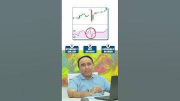 RSI support 40.  #stockstrategy #stockmarket