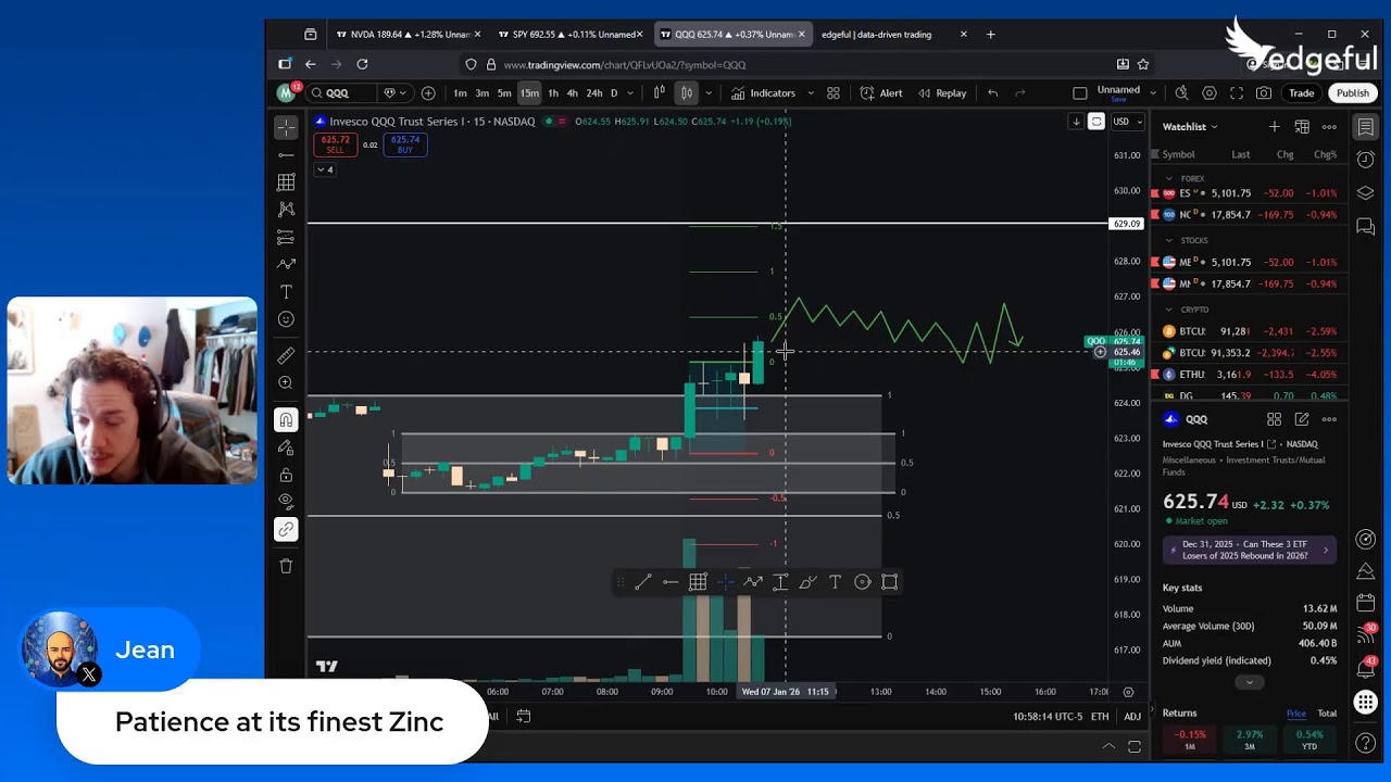 Living Trading Futures With Data | Mr Zinc