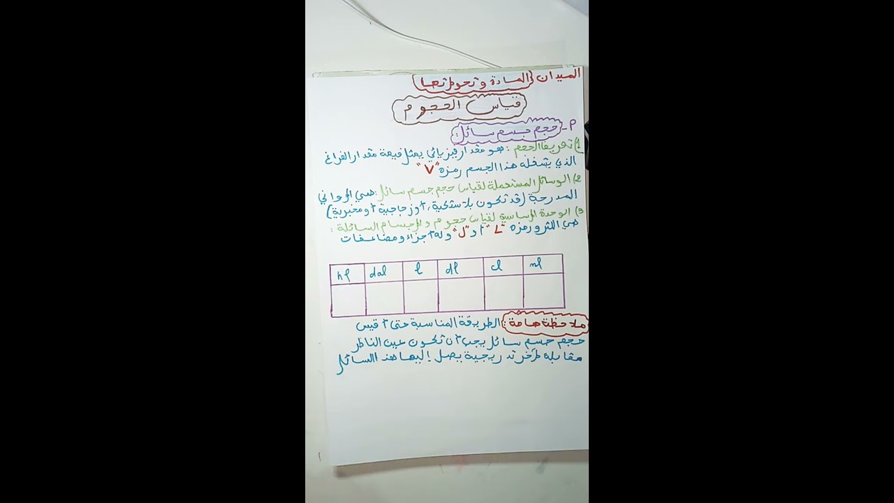 1متوسط المادة وتحولاتها