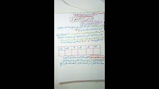 الدرس1الجزء 1:قياس الحجوم1متوسط الجيل 2😜🧐