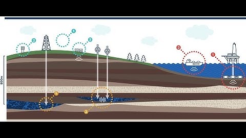 CCS Talks: All you need to know about CO2 Storage