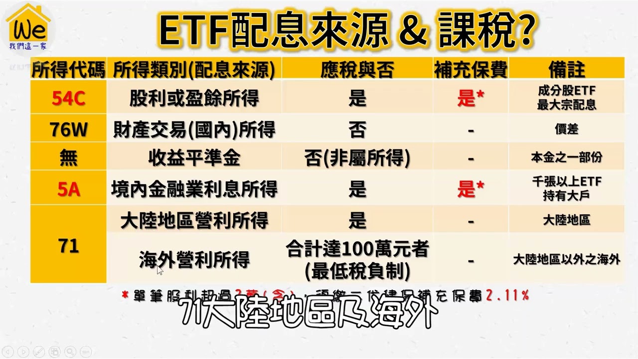 配息來源要課稅？54C、76W、收益平準金？中國&海外所得71、5A也要課稅？【知識－小品】