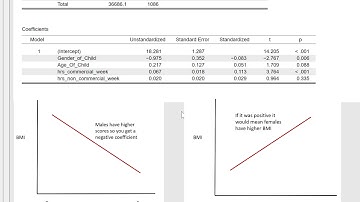 Multiple Regression in JASP