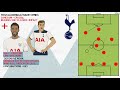 Can Spurs Challenge For The Premier League?
