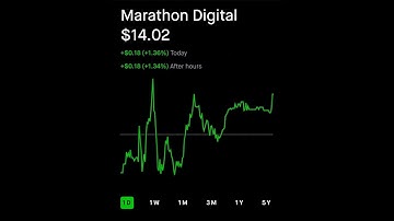 Marathon Digital Robinhood Stock Market Smart Investing