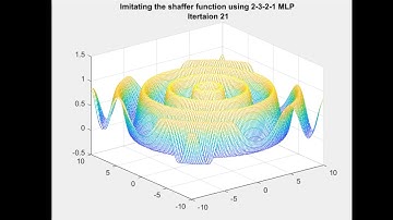 Creating Shaffer function using 2-3-2-1 Multi Layer Perceptron