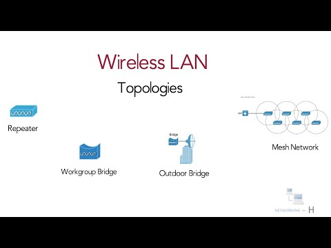 Wireless principles : wlan topologies | repeater , workgroup & outdoor bridge | ccna 200-301