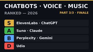 Information Every AI Chatbot, Voice & Music Tool Ranked: The 2026 Tier List Update