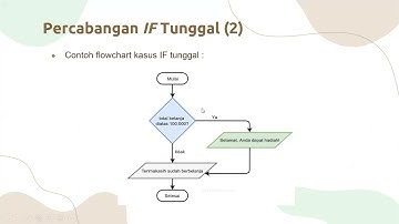 DASAR PEMROGRAMAN C++ :  SELEKSI KONDISI