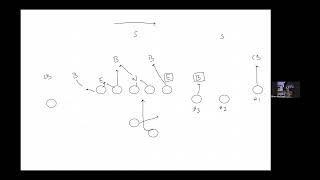 Dive Option RPO in 3x1 vs 4-2 any coverage. 