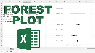 How to make a forest plot in excel screenshot 4