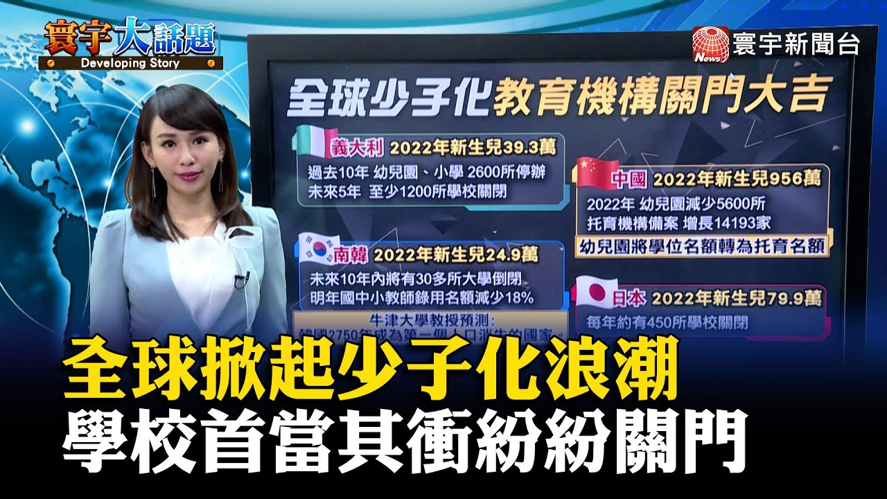 【黃韻澄主播】全球掀起少子化浪潮 學校首當其衝紛紛關門 #寰宇大話題 20230601|#寰宇新聞 @globalnewstw - YouTube