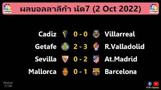 ผลบอลลาลีก้า นัด7 : บาร์ซ่าบุกเฉือนมายอร์ก้า เซบีย่าพ่ายตราหมี บียารีลเจ๊ากาดิซ (2/10/22)