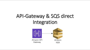 API-Gateway & SQS direct Integration