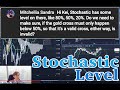 Stochastics Cross below/above 50%? Which cross is more reliable? / 7 Sept 2021