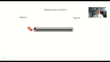 Powershell Intro to the pipe (Intro to Powershell series video 6-1)