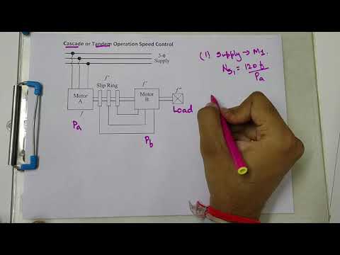 Cascade Operation for Speed Control of Induction Motor | Speed Control - Part 7 | AC Machines