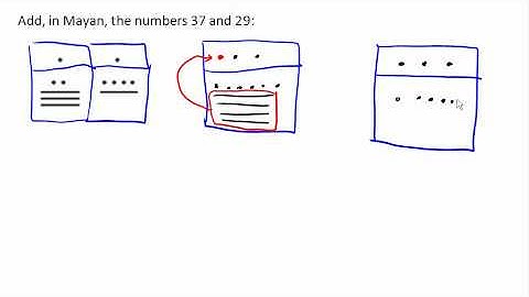 Adding Mayan numbers