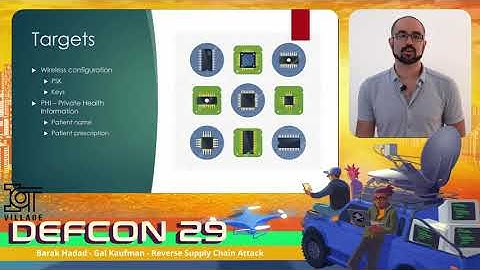 DEFCON 29 IoT Village - Hadad and Kaufman - Reverse Supply Chain Attack