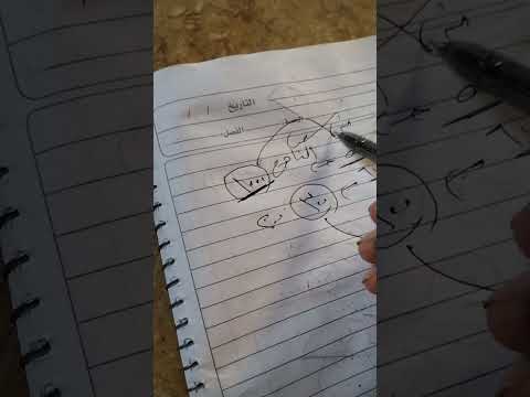 كل ما يخص قوائم الانتظار الجديدة