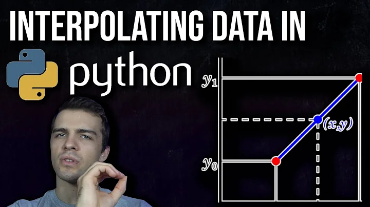 Interpolation in Python (2022)