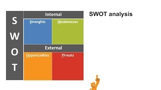 SWOT Analysis