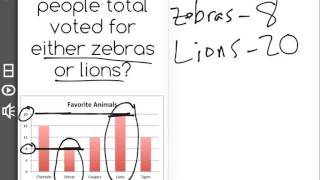 [3.MD.3-3.0] Visual Representations of Data - Common Core Standard