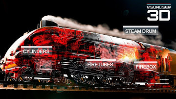 How does the fastest steam locomotive work (LNER A4)? 3D animation