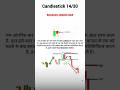 Candlestick 14/30 #tradingstrategy #youtube #trader #candlestick #sheremarketnews