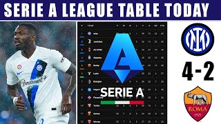 Inter Milan 4-2 AS Roma: 2024 Serie A League Table & Standings Update | Serie A League Table 2023/24