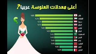 اعلى 10 دول عربية في معدلات العنوسة