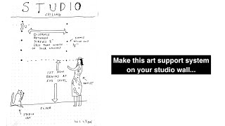 How to Create a Wall Support System For Your Art