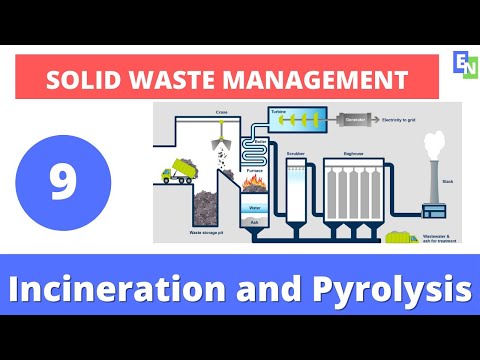 Video: Care este diferența dintre incinerare și piroliză?