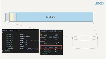 Lightning Talk: Printf in 1ns Using the Lightweight Logging Library - Greg Law - C++Now 2025