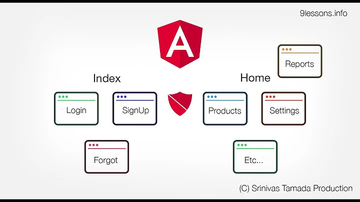 Angular Lazy Load Routing with Route Guards Part-1