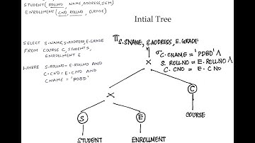 CS208 PDD Module.5.8.Tutorial - Query Optimisation-part 3