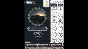 فرجعوا إلى أنفسهم فقالوا إنكم أنتم الظالمون سورة الأنبياء ٦٤-٦٧ مشاري العفاسي